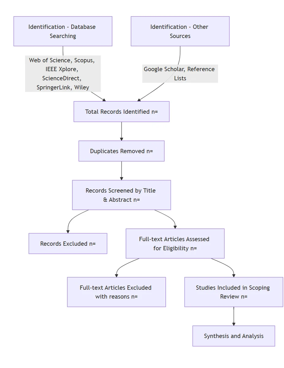 SCOPING PROCESS.png