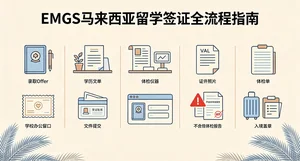 EMGS学生签证申请全流程详解