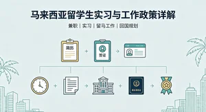 马来西亚留学生实习与工作政策详解