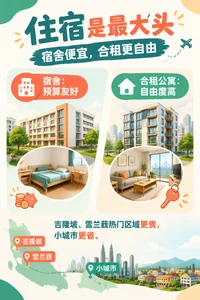 在马来西亚留学，一个月到底要花多少钱？