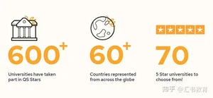 盘点QS评级：马来西亚5星大学，其中两所荣获5星+！